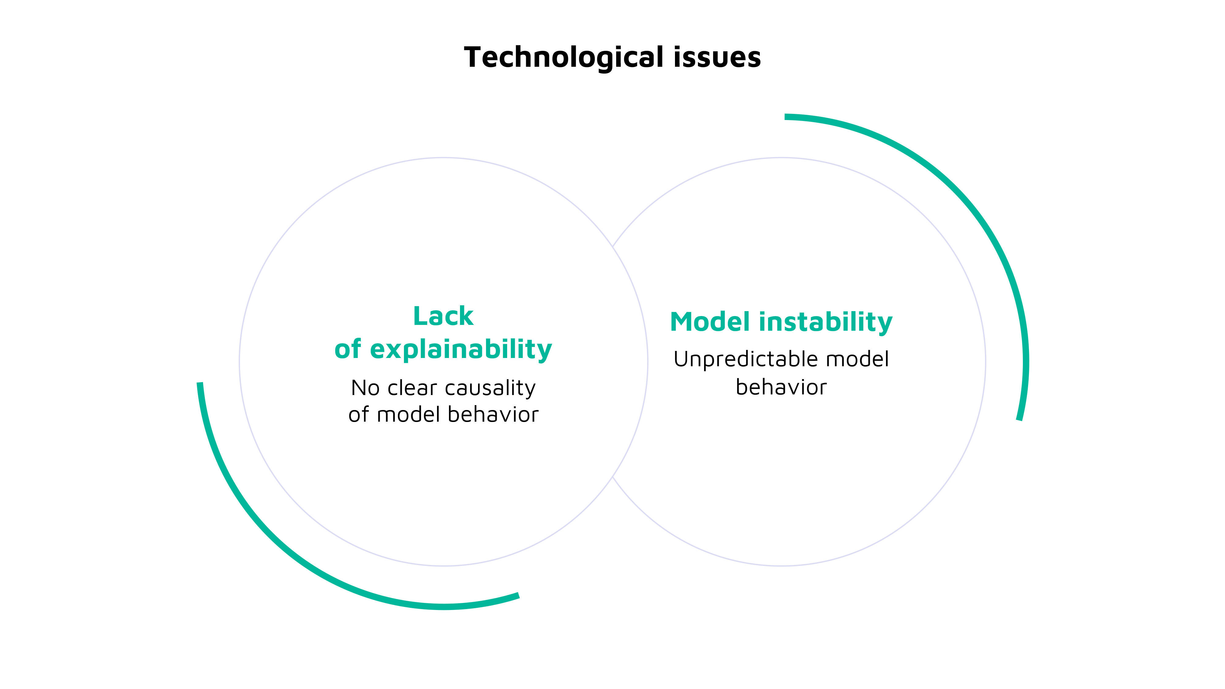 Why AI (and GenAI) Projects Fail and How to Avoid it